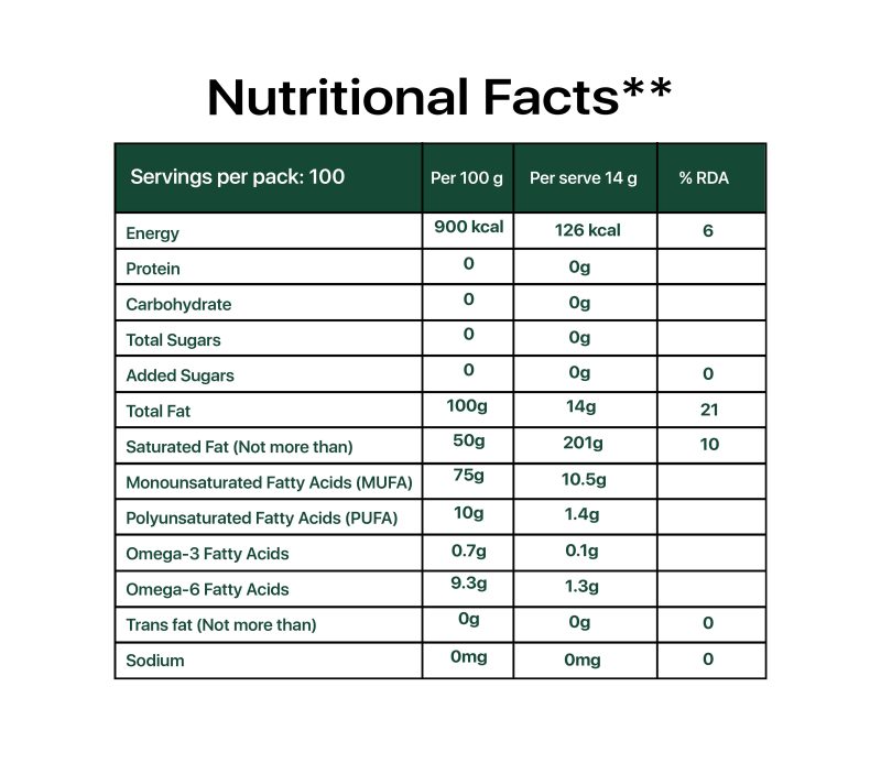 Olive oil nutritional fact scaled - Sresth ORA