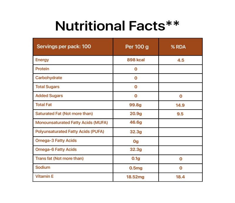 groundnut oil nutritional fact scaled - Sresth ORA