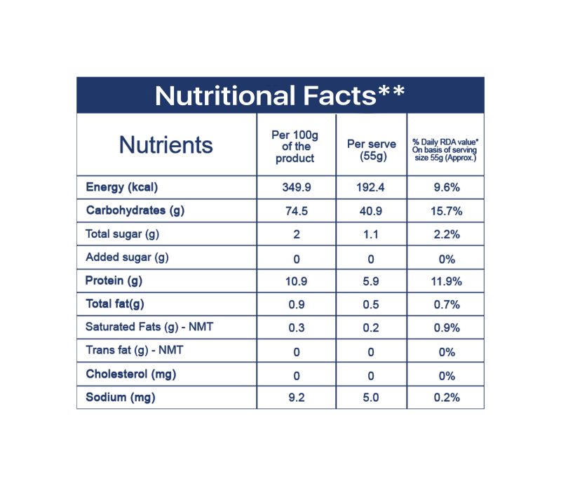 nutritional fact 1 scaled - Sresth ORA