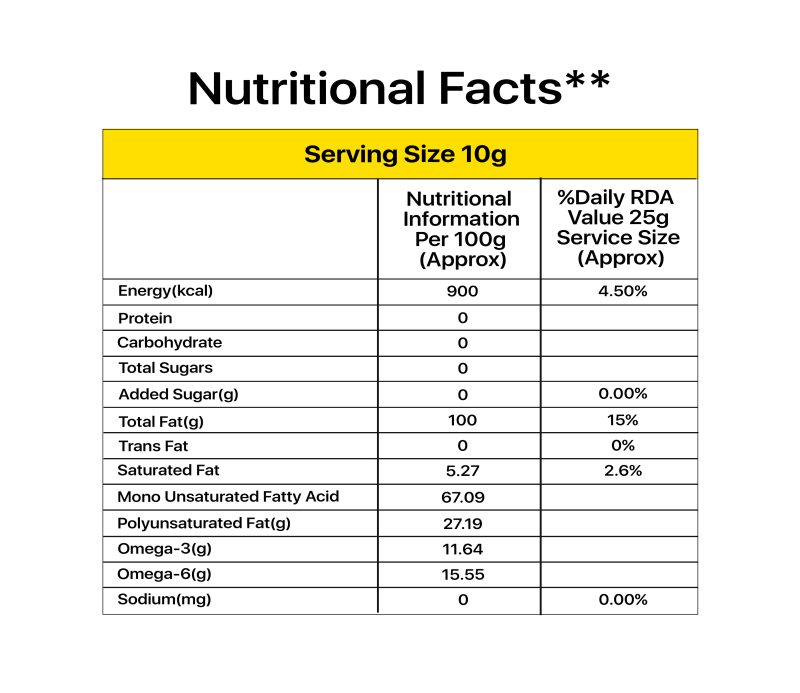 nutritional fact 7 scaled - Sresth ORA