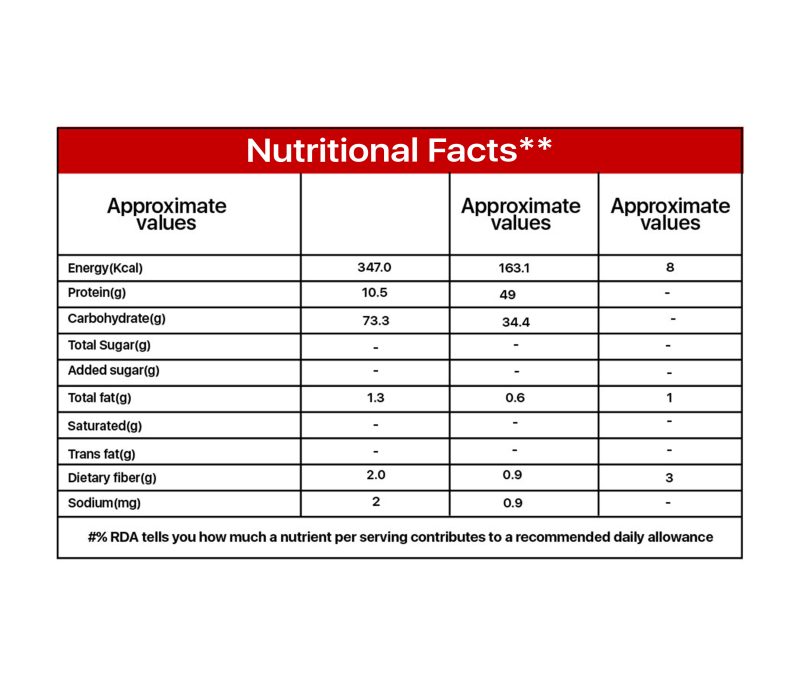 nutritional fact 9 scaled - Sresth ORA