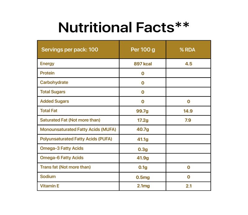 sesame oil nutritional fact scaled - Sresth ORA